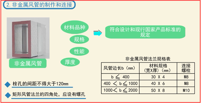 如何快速安裝檢測防排煙系統