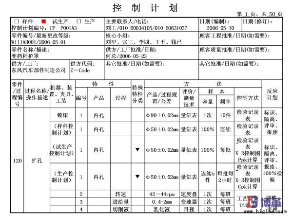 東風(fēng)汽車(chē)部件制造公司控制計(jì)劃運(yùn)用 東風(fēng)汽車(chē)部件制造公司控制計(jì)劃運(yùn)用