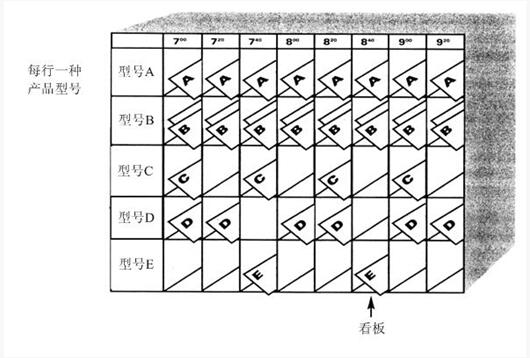 生產均衡柜 精益管理生產均衡柜