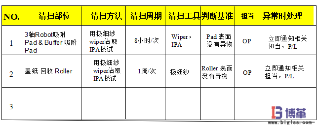 車間5S現場管理-3S 清掃 車間5S現場管理-3S 清掃