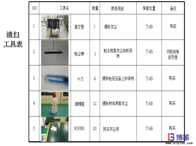車間5S現場管理-3S 清掃 車間5S現場管理-3S 清掃