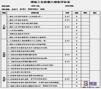 工位質量管理六要素的具體內(nèi)容