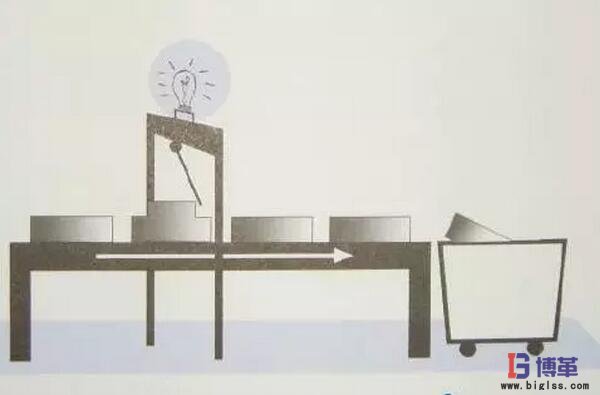 差錯預(yù)防 差錯預(yù)防