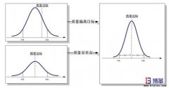6σ管理法具體含義是什么？