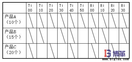 生產均衡板 生產均衡板