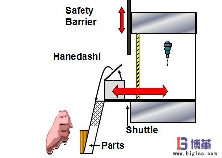 精益生產自働化 精益生產自働化