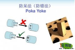 防錯法的要點(diǎn)