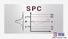 SPC是什么意思？SPC的作用是什么？