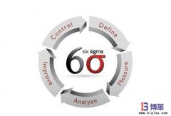六西格瑪黑帶是什么意思？