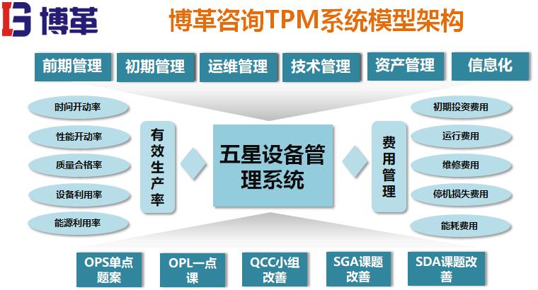 tpm系統(tǒng)模型架構 tpm系統(tǒng)模型架構