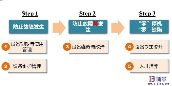 tpm推進過程應(yīng)對步驟 tpm推進過程應(yīng)對步驟