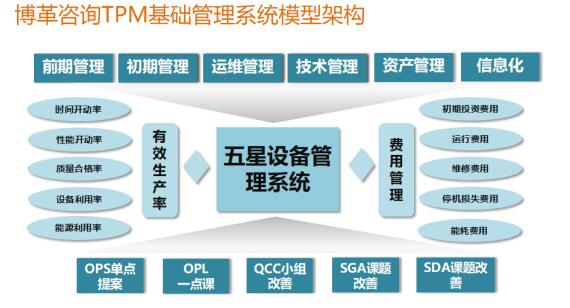 博革咨詢tpm基礎管理系統 博革咨詢tpm基礎管理系統