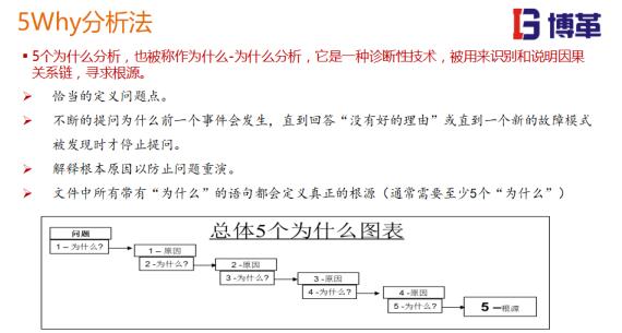 tpm管理工具-5why分析法 tpm管理工具-5why分析法