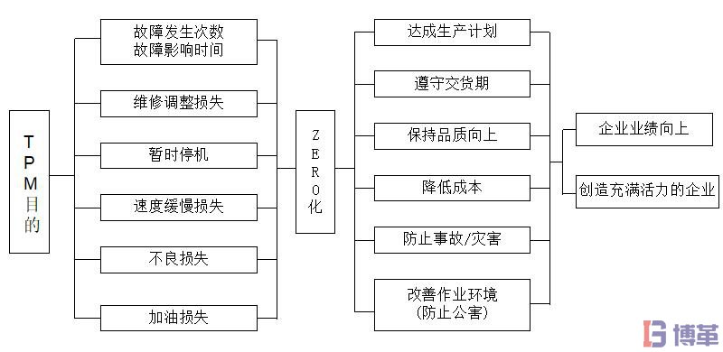 TPM的目的 TPM的目的