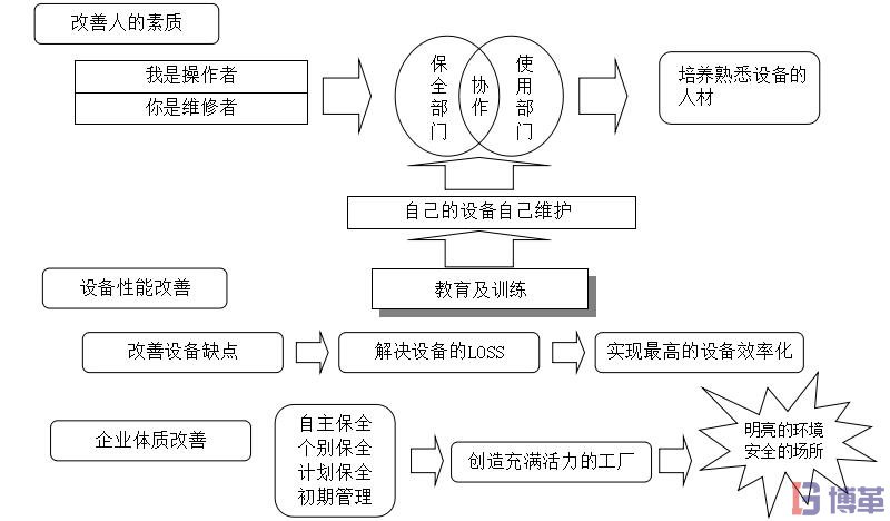 TPM管理作用 TPM管理作用