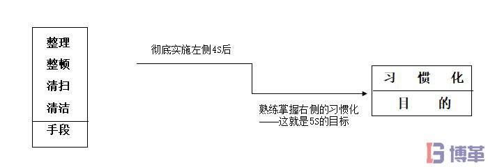 5S管理素養(yǎng)階段的意義 5S管理素養(yǎng)階段的意義