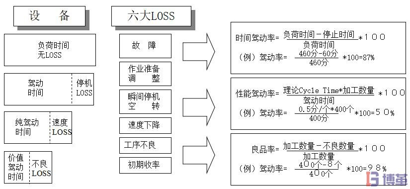 設備綜合效率的計算過程 設備綜合效率的計算過程