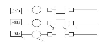 儲(chǔ)氣罐的并聯(lián)供氣方案圖 儲(chǔ)氣罐的并聯(lián)供氣方案圖