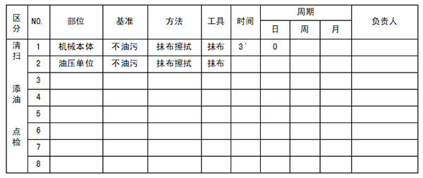 設備自主保養清掃點檢制作實施標準 設備自主保養清掃點檢制作實施標準