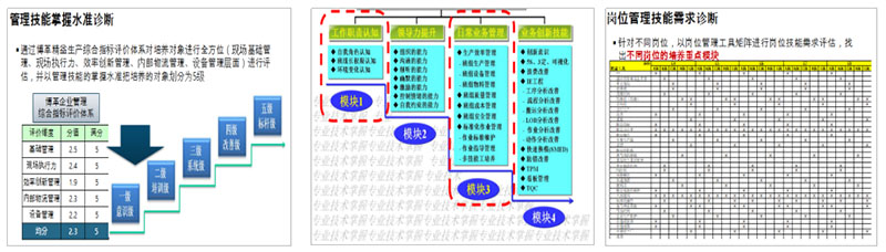 TOTO衛浴精益生產咨詢項目 TOTO衛浴精益生產咨詢項目