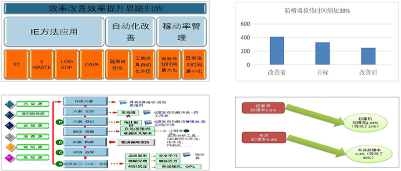 中石油精益咨詢、六西格瑪咨詢項目 中石油精益咨詢、六西格瑪咨詢項目