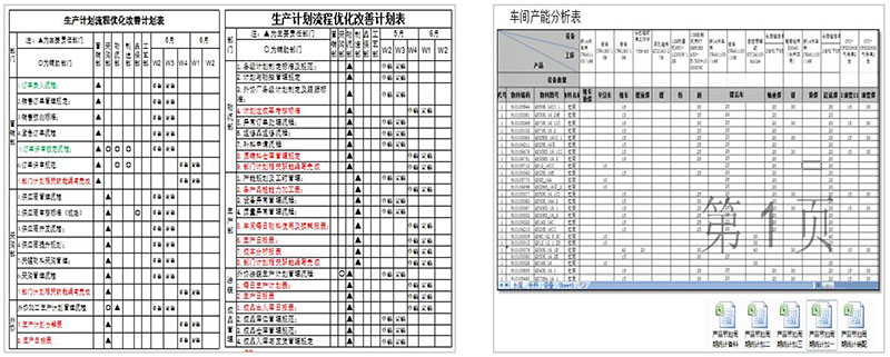 徐工集團液壓件六西格瑪和精益生產咨詢項目 徐工集團液壓件六西格瑪和精益生產咨詢項目