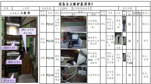 設(shè)備自主維護基準