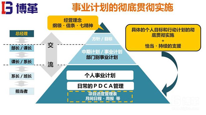 松下個(gè)人事業(yè)計(jì)劃M(mǎn)BO推進(jìn)手冊(cè)