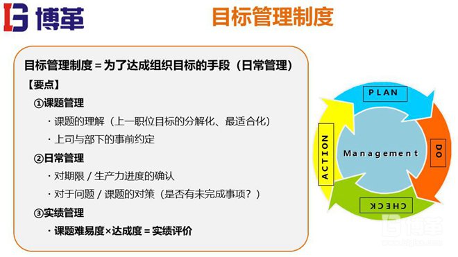 松下個(gè)人事業(yè)計(jì)劃M(mǎn)BO推進(jìn)手冊(cè)
