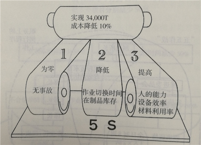 “跳躍60作戰(zhàn)”的目標(biāo) “跳躍60作戰(zhàn)”的目標(biāo)