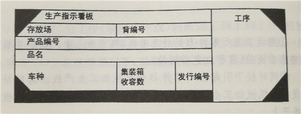 接受訂貨生產看板 接受訂貨生產看板