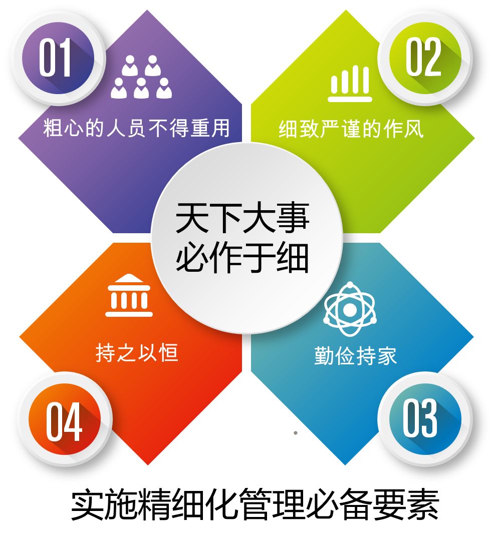精細(xì)化管理 精細(xì)化管理