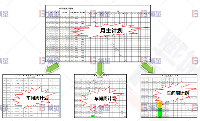 浙江服裝工廠(chǎng)6S現(xiàn)場(chǎng)管理與改善 計(jì)劃從無(wú)到有，從粗到細(xì)