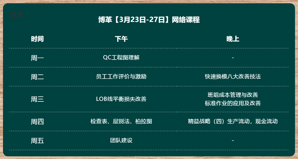 金牌班組長培訓課程 網絡直播 無限回看！