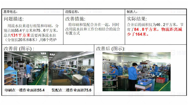 TOPEKA產(chǎn)能效率提升改善案例 項(xiàng)目改善行動