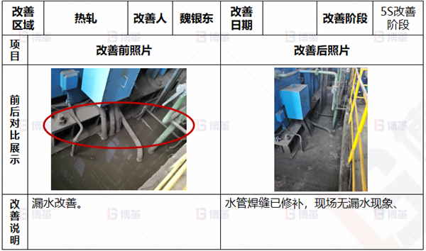 工廠現(xiàn)場污染源改善對策 工廠現(xiàn)場污染源改善對策