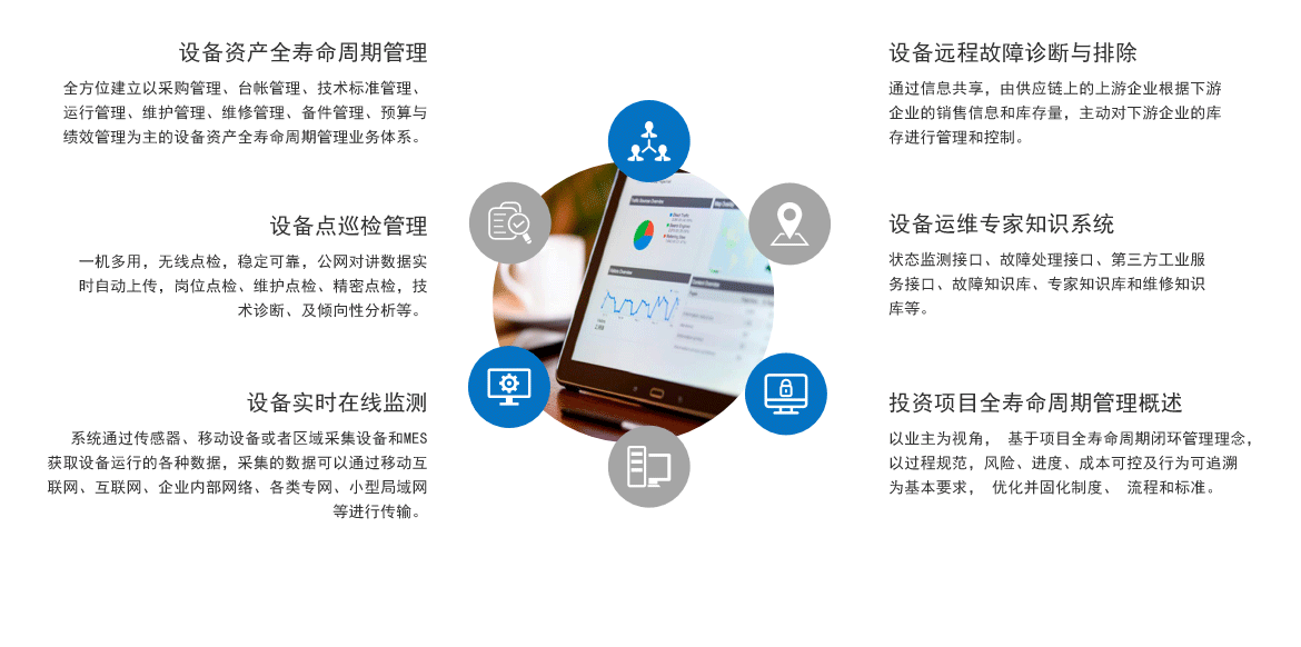 設備管理數字化 設備管理數字化